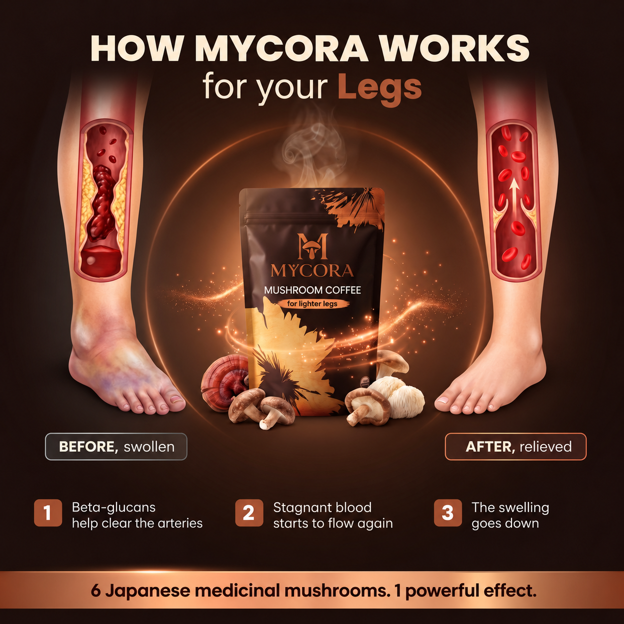 MYCORA™ Mushroom Coffee