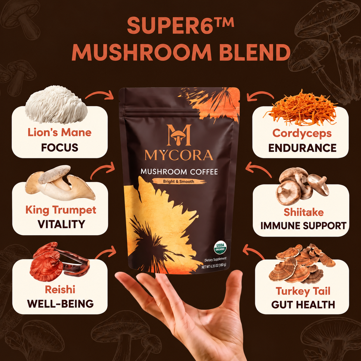 MYCORA™ Mushroom Coffee