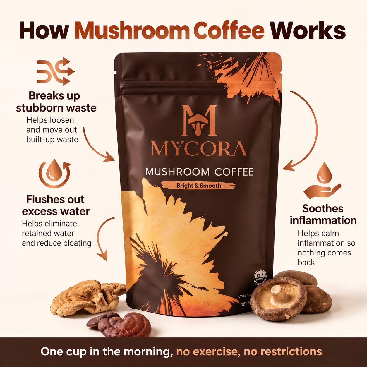MYCORA™ Mushroom Coffee