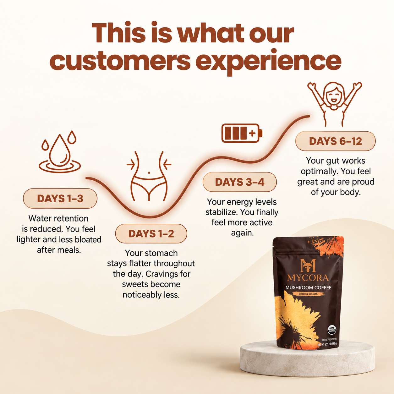 MyCora Mushroom Coffee