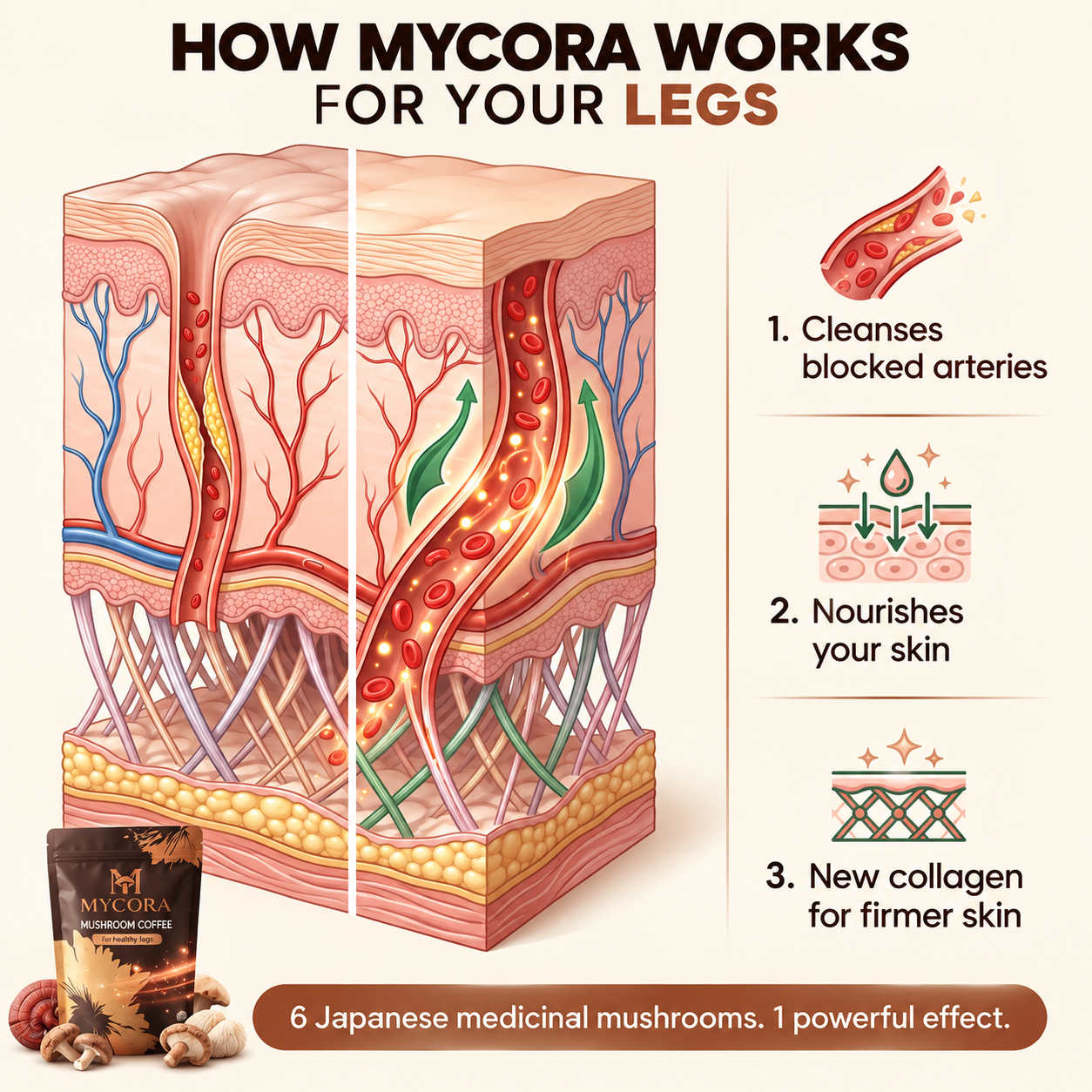 MYCORA™ Mushroom Coffee