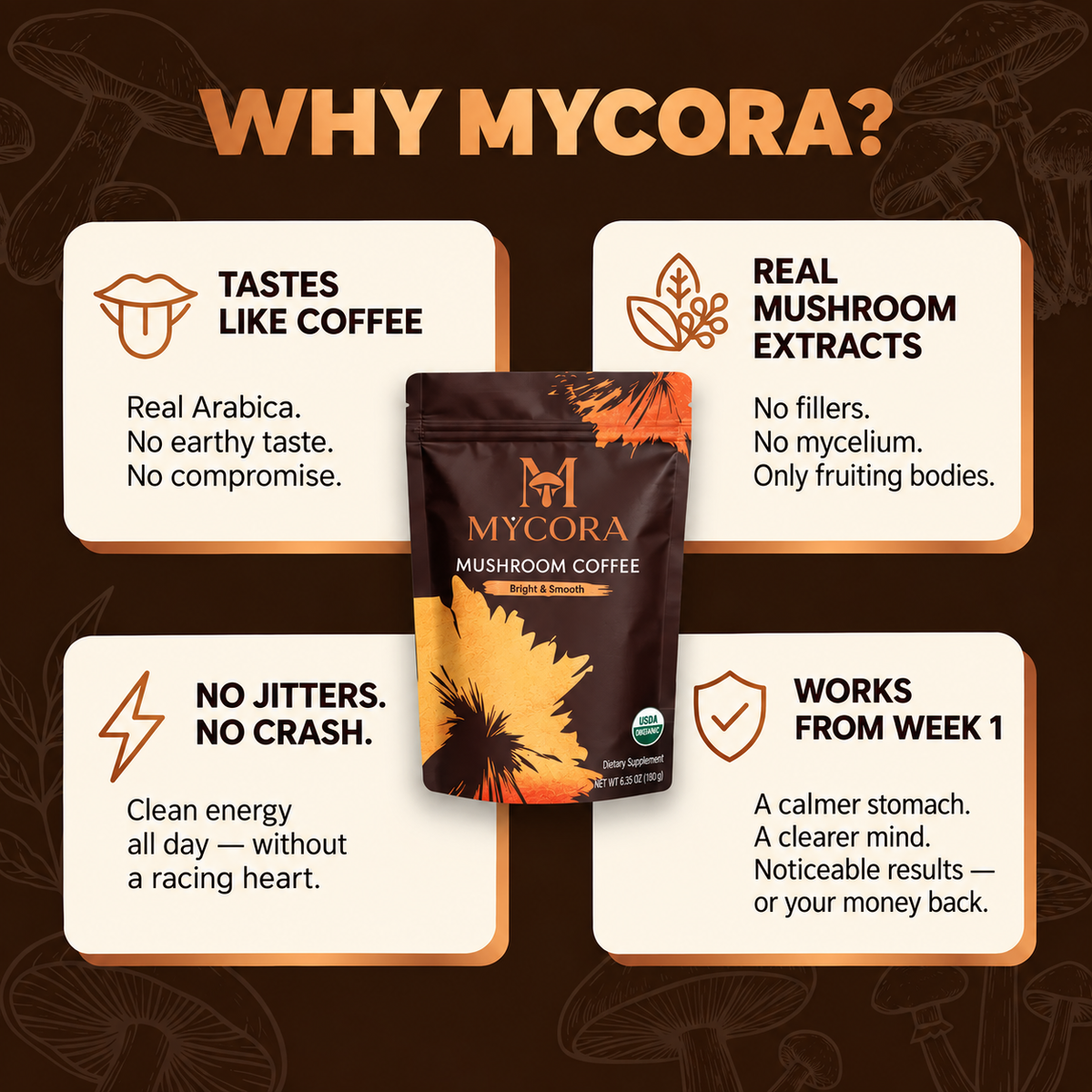 MYCORA™ Mushroom Coffee