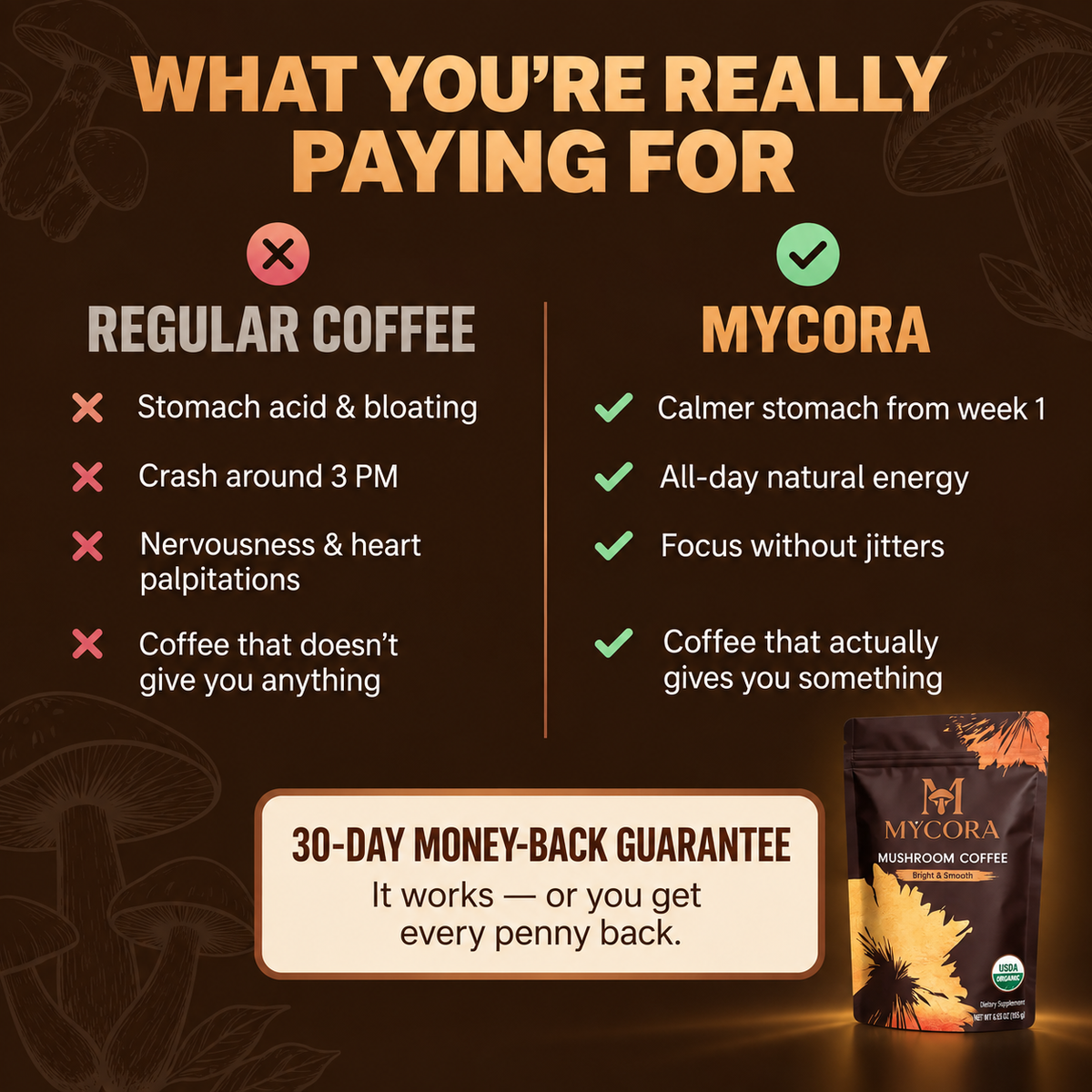 MYCORA™ Mushroom Coffee