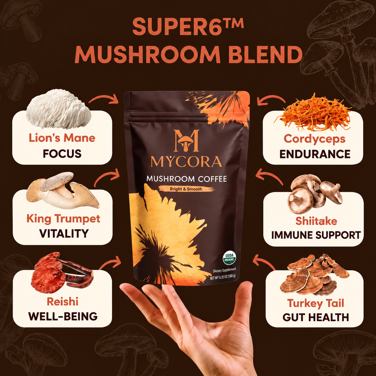 MYCORA™ Mushroom Coffee