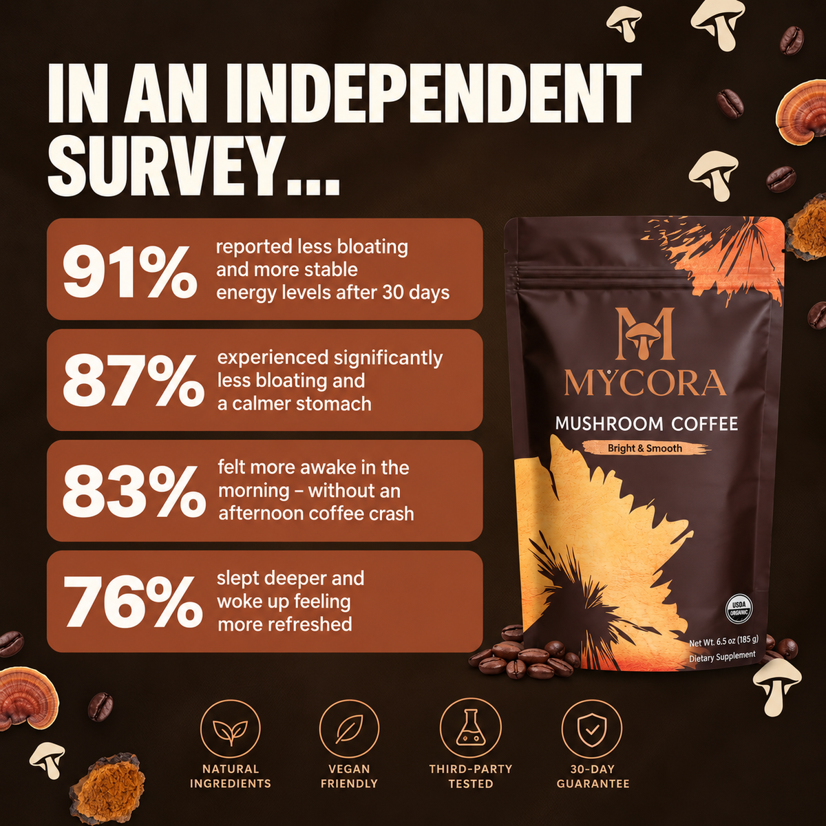 MyCora™ Parasite Detox Mushroom Coffee