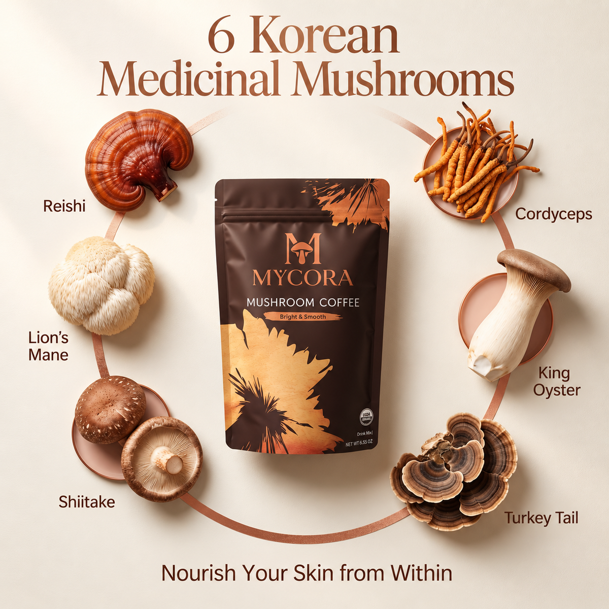 MYCORA™ Mushroom Coffee